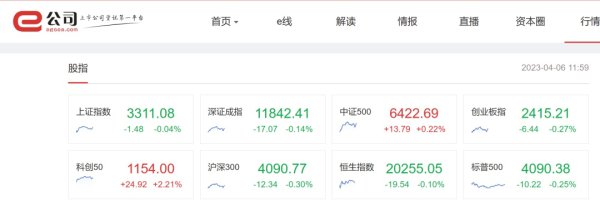排名第一的炒股软件 涨上热搜！半导体“杀疯了”；12年新高！黄金股狂飙，什么信号？