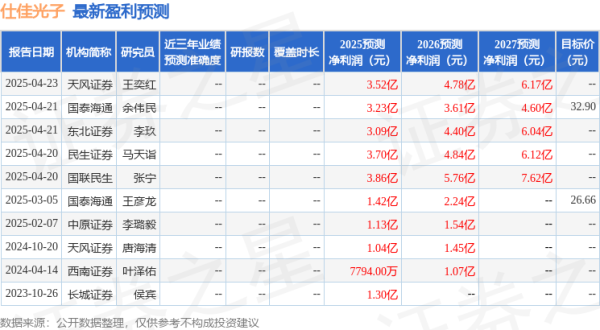 安全炒股配资 中原证券：给予仕佳光子买入评级